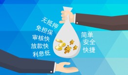 成都无抵押私借贷-成都无抵押民间无抵押借钱-成都无抵押小额贷款官网